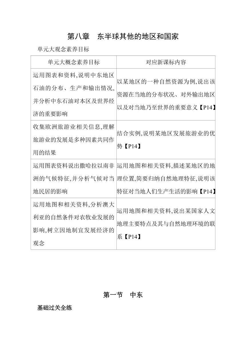 六年级地理下册鲁教版（五四学制）8.1中东素养提升练习（含解析）