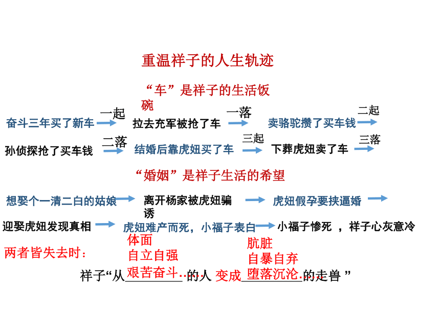 部编版语文七年级下册 第三单元名著导读《骆驼祥子》课件（共25张PPT）