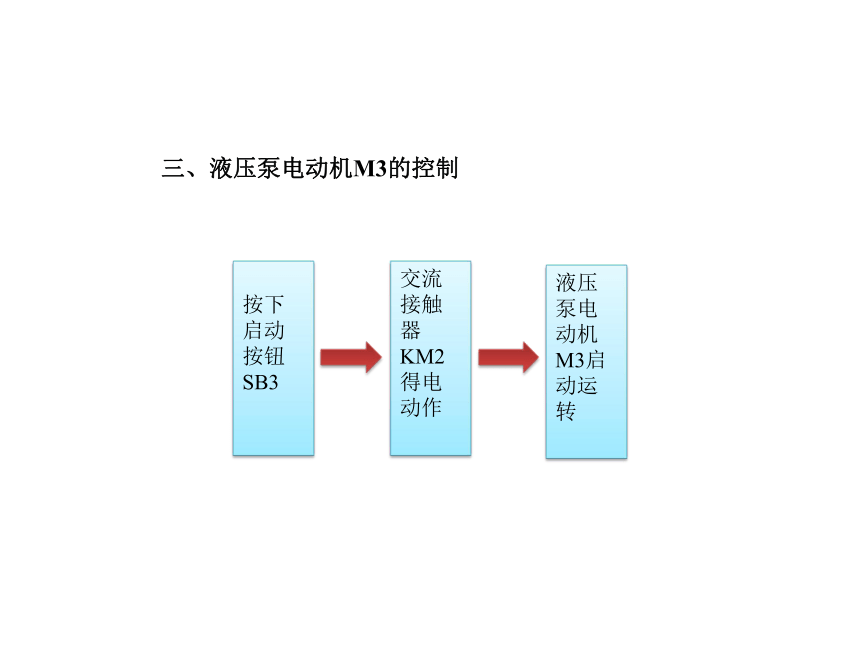 模块3  任务2.3 M7130型平面磨床电气控制线路常见故障检修 课件（共17张PPT）- 《电气控制线路安装与检修》同步教学（劳保版）