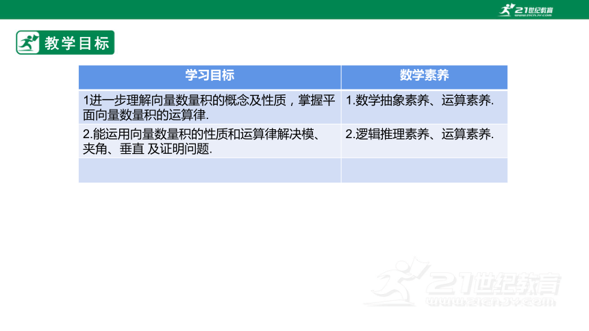 第六章      6.2.4  向量的数量积（第二课时）  课件(共20张PPT)