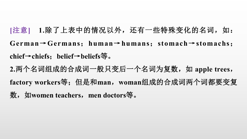 2024年高考英语二轮复习专题四 ：语法填空 第2讲　有提示词类——名词、代词、形容词和副词课件（共53张PPT）