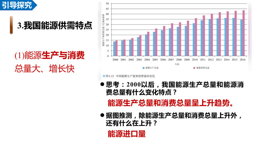 2.2 中国的能源安全课件(共43张PPT)2023-2024学年高二地理人教版（2019）选择性必修3