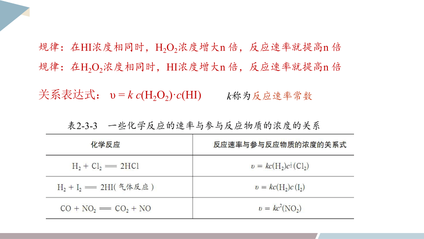 2.3 课时2 化学反应速率及其影响因素  课件(共20张PPT) 2023-2024学年高二化学鲁科版（2019）选择性必修1