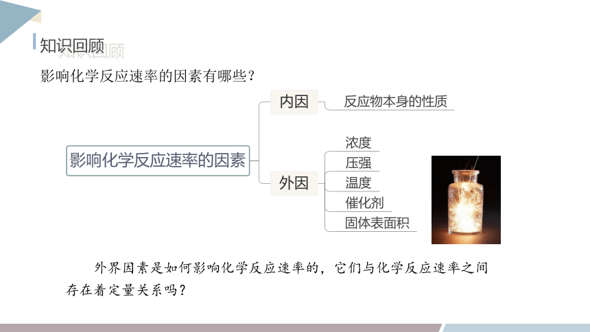 2.3 课时2 化学反应速率及其影响因素  课件(共20张PPT) 2023-2024学年高二化学鲁科版（2019）选择性必修1