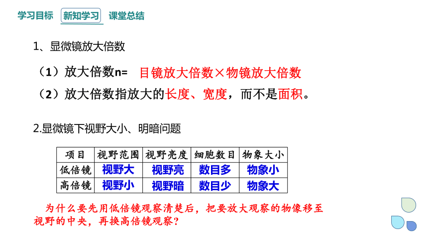 1.2 细胞的多样性和统一性 课件(共26张PPT) 2023-2024学年高一生物人教版（2019）必修1