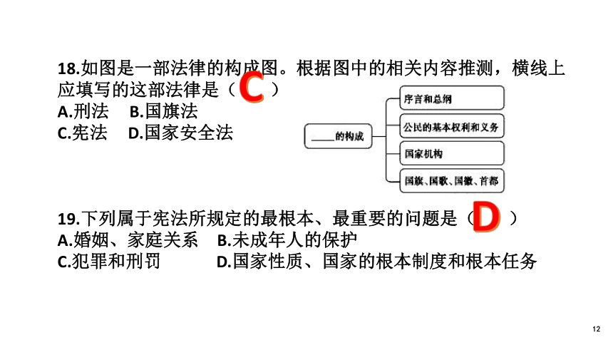 统编版道德与法治八年级下册期末总复习试卷课件（共64张）