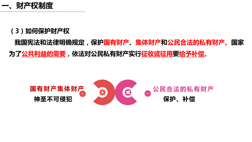 2.1保障各类物权课件(共48张PPT)-2023-2024学年高中政治统编版选择性必修二法律与生活