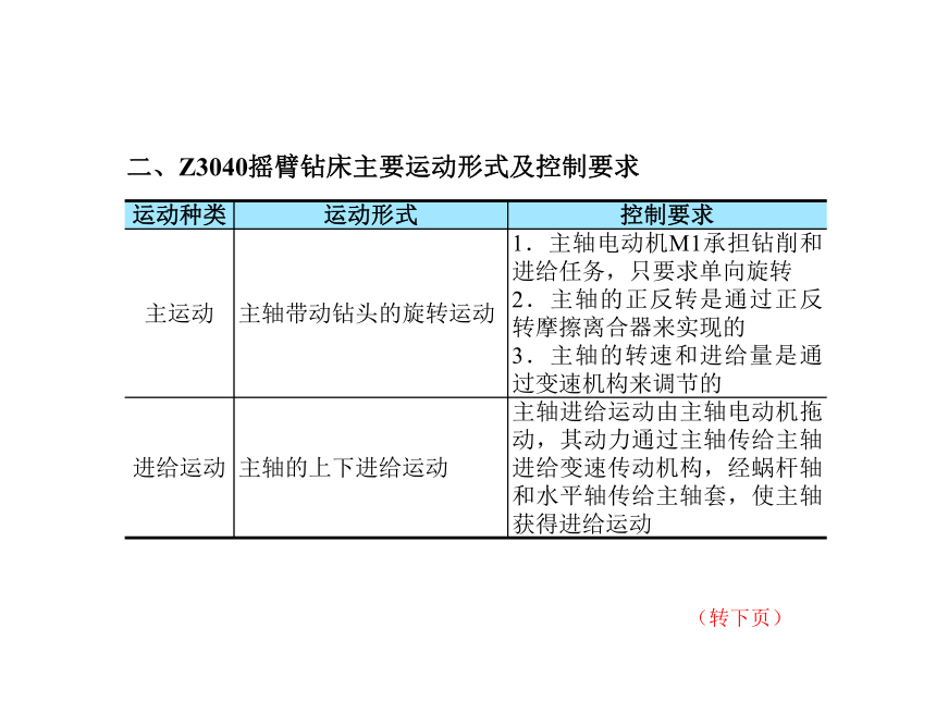 模块3  任务3.1 认识Z3040型摇臂钻床 课件(共16张PPT)- 《电气控制线路安装与检修》同步教学（劳保版）