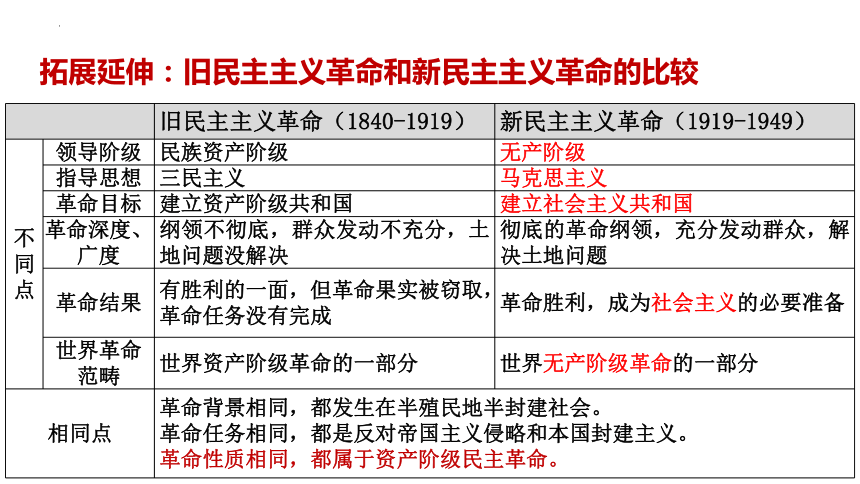 中国特色社会主义 期末复习课件（63张ppt）-2023-2024学年高中政治统编版必修一