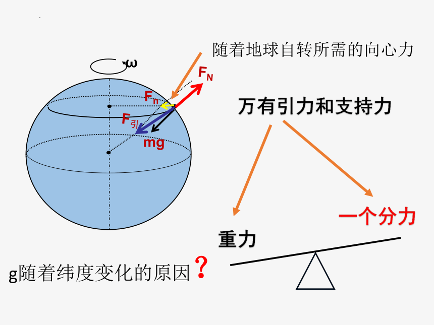 7.4宇宙航行课件-人教版（2019）必修第二册（20张PPT）