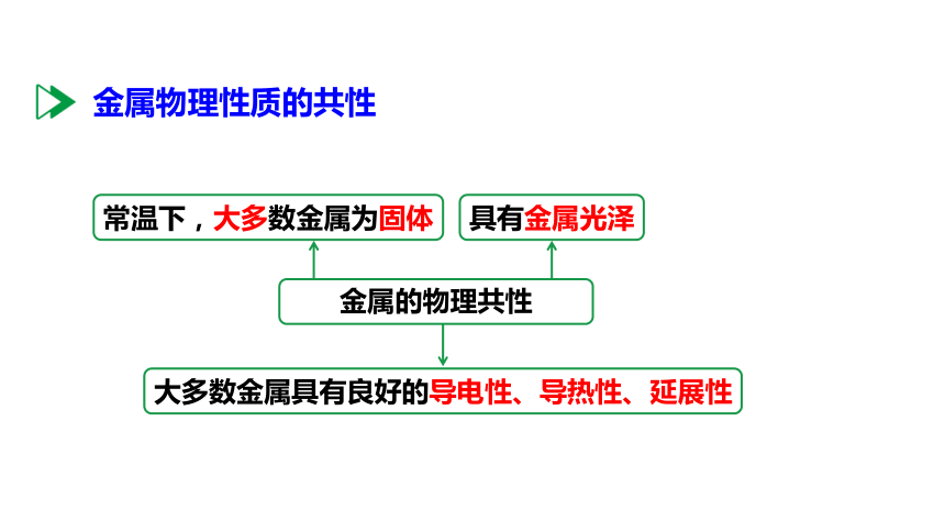 6.1金属材料的物理特性课件(共38张PPT内嵌视频)2023-2024学年度科粤版化学九年级下册