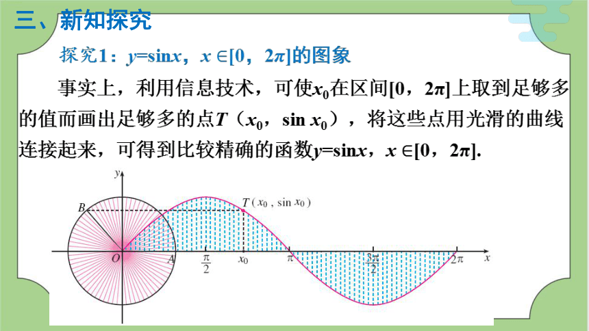 5.4.1 正弦函数、余弦函数的图象  课件 (共18张PPT）