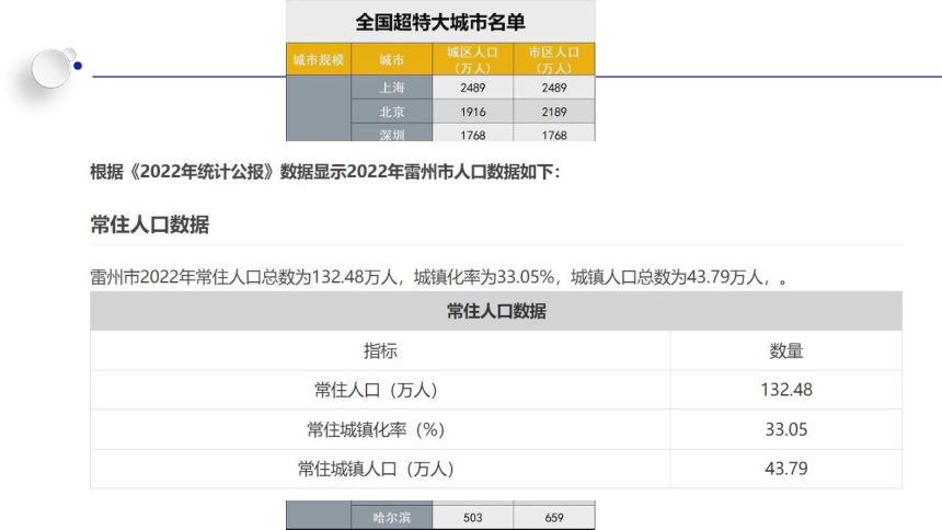 高中地理中图版（2019）选择性必修2 2.1上海大都市的辐射功能（共30张ppt）