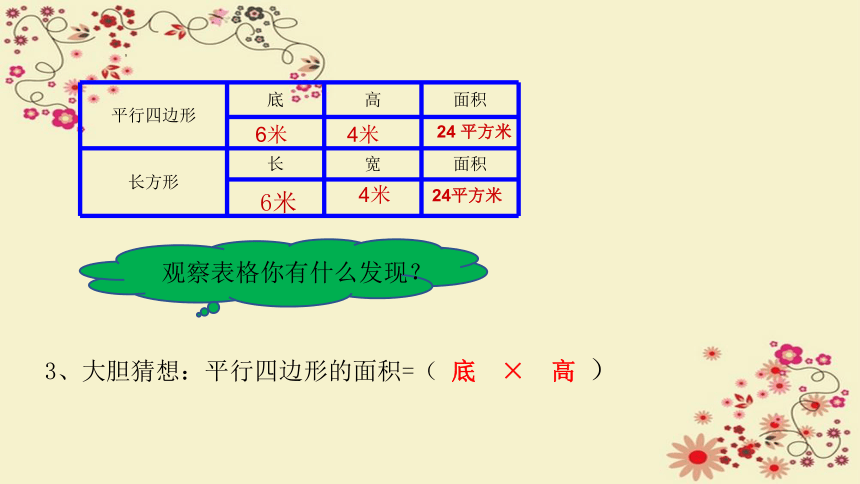 五年级上册数学人教版6.1平行四边形的面积课件(共24张PPT)