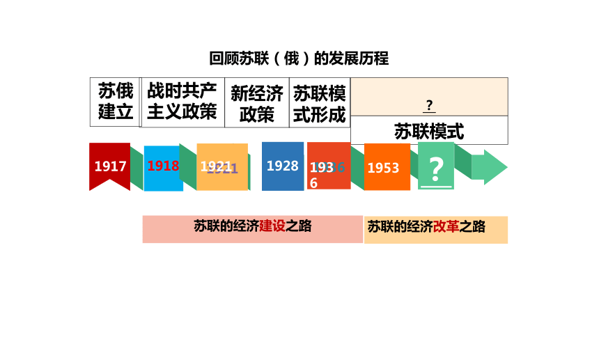 第18课  社会主义国家的发展与挫折  课件（22张PPT）