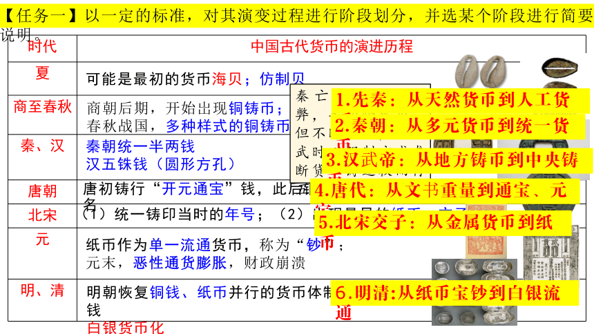 第15课货币的使用与世界货币体系的形成课件 (共30张PPT) 统编版（2019）选择性必修一国家制度与社会治理