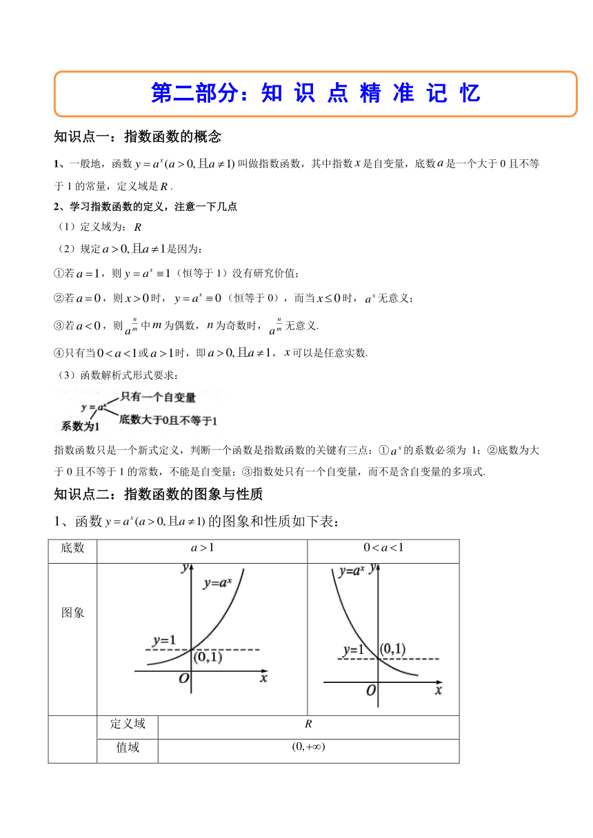 （人教A版2019必修第一册）高一数学上学期同步精讲精练  4.2指数函数（4.2.1指数函数的概念 4.2.2指数函数的图象和性质）（精讲）（含解析）