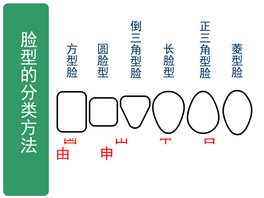 人美版（常锐伦、欧京海主编）五年级下册 美术 第16课 有特点的人脸 课件（共20张PPT）