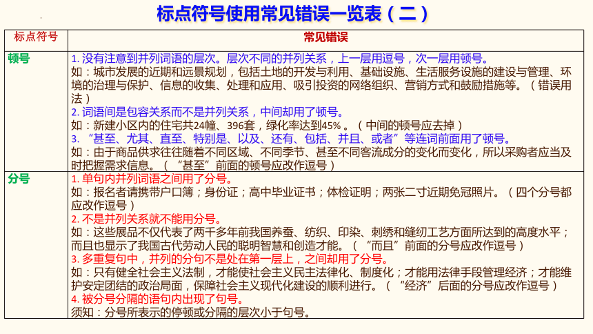 2024届高考语文复习：正确使用标点符号课件(共28张PPT)