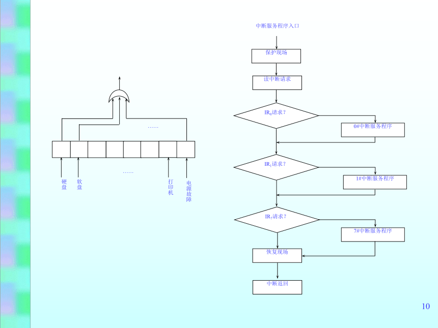 06 中断系统  课件(共53张PPT)  《微型计算机原理及应用》同步教学（水利水电版）