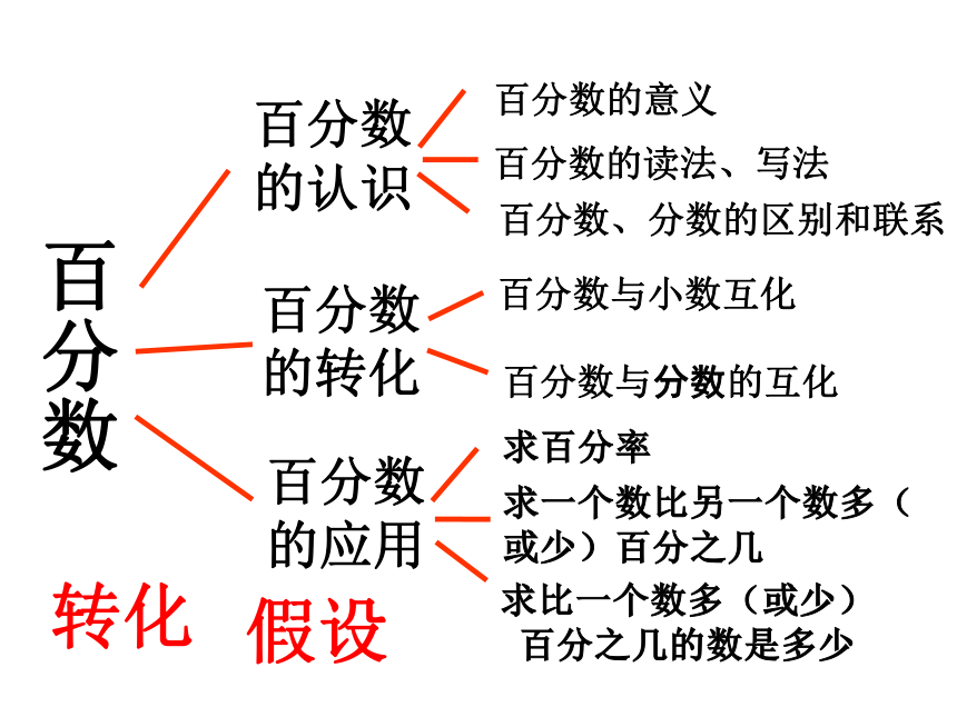 6.4整理和复习 课件（16张PPT）