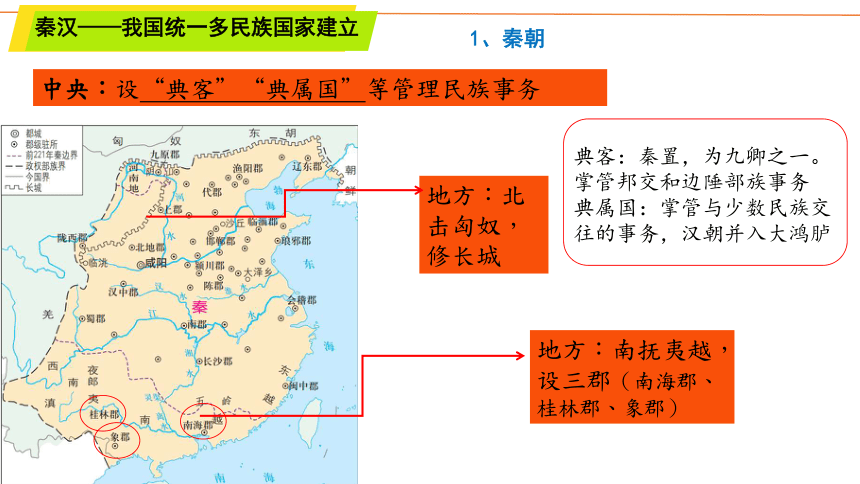 第11课 中国古代的民族关系与对外交往 课件(共29张PPT)-统编版（2019）历史高中选择性必修一