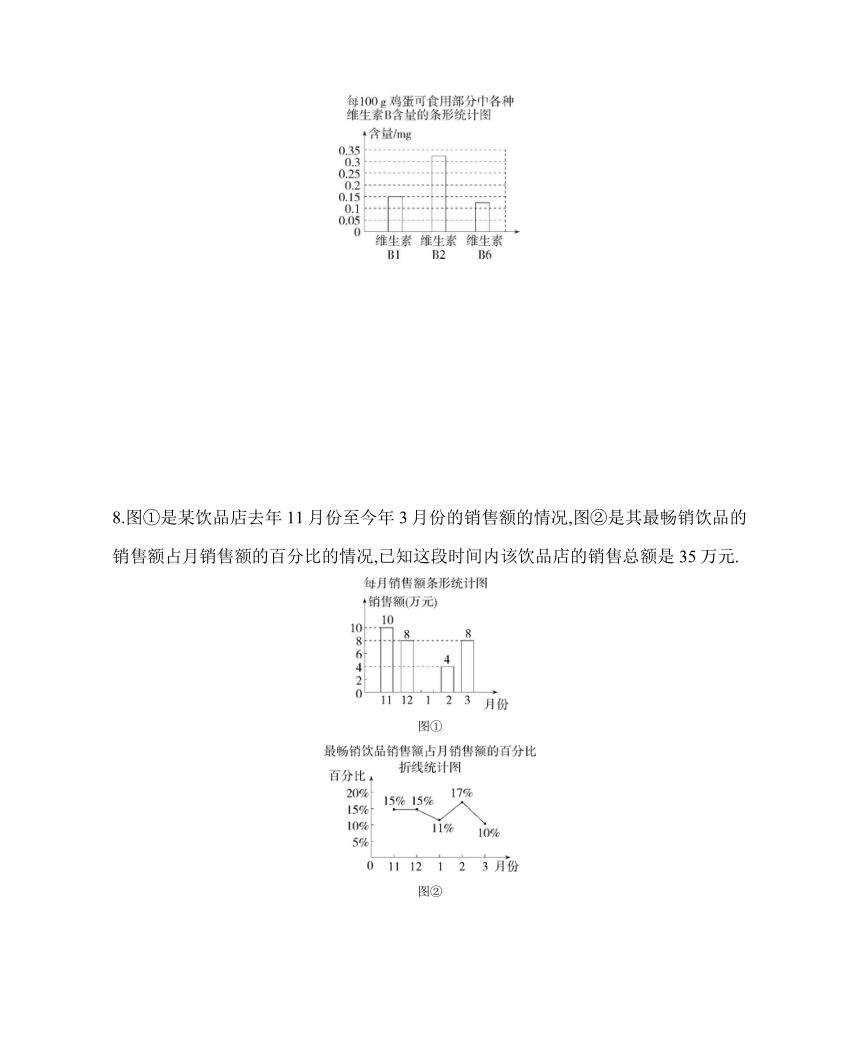 鲁教版（五四制）数学六年级下册8.4　统计图的选择素养提升练习（含解析）