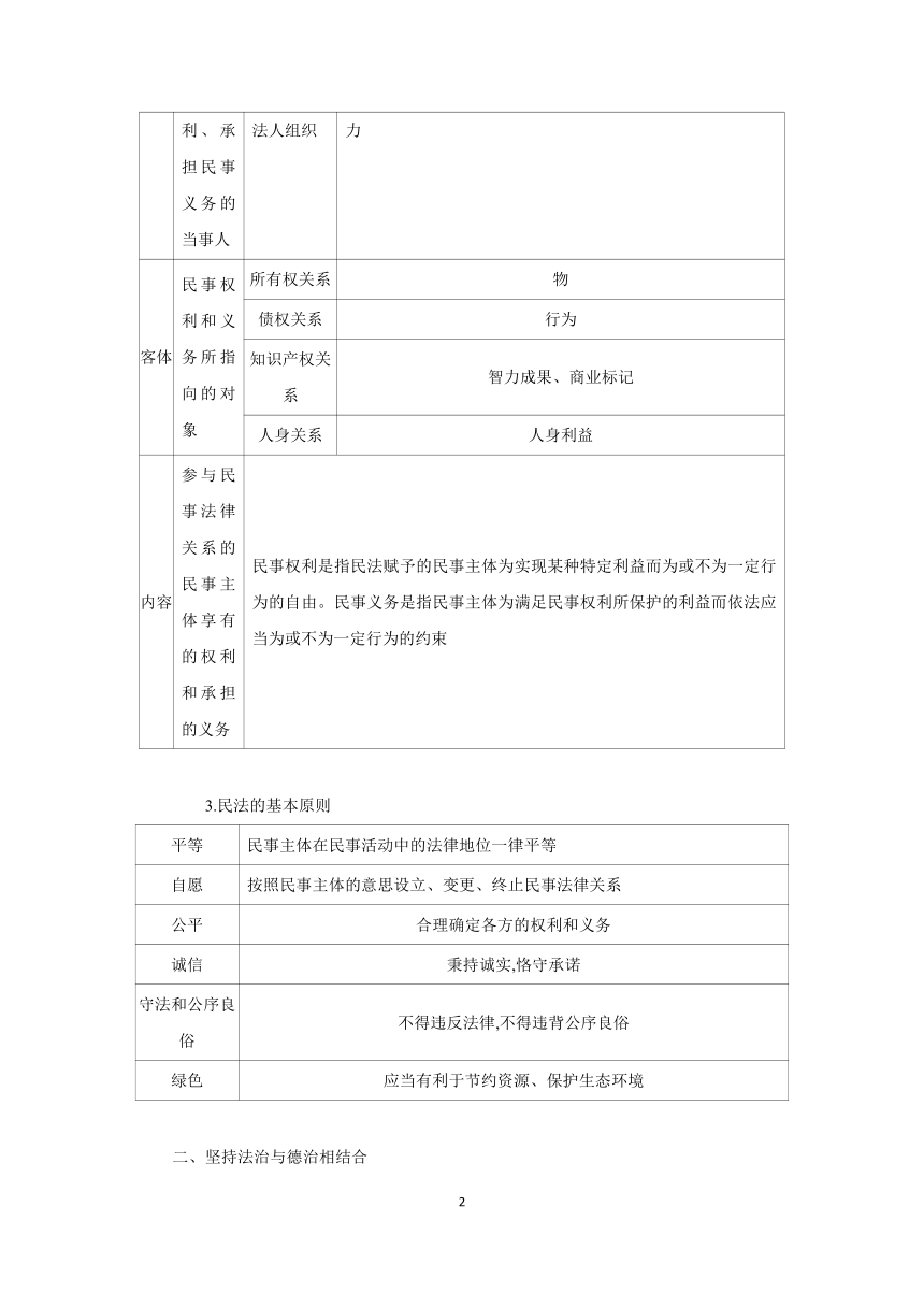 【核心素养目标】 第一课 在生活中学民法用民法学案（含解析）2024年高考政治部编版一轮复习学案 选择性必修二