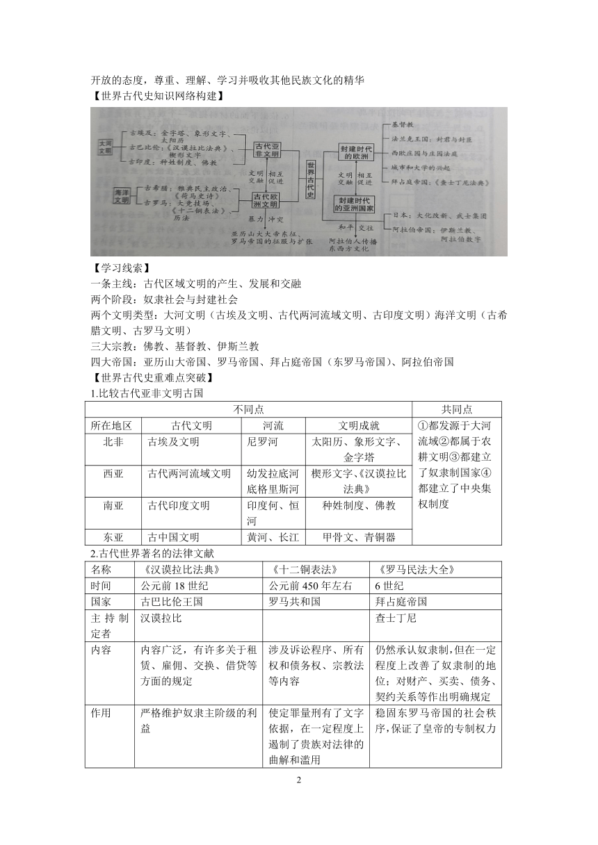 2023----2024学年度九年级历史上册世界古代史复习提纲