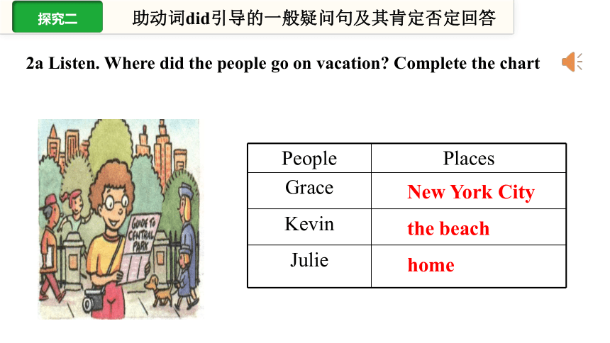 Unit 1 Where did you go on vacation？Section A (2a~2d) 课件(共23张PPT，内嵌音频)