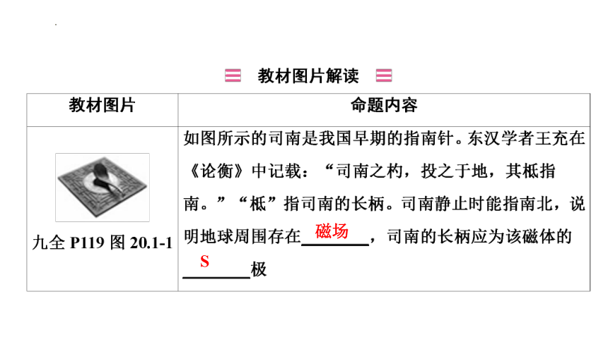 2024年中考山东专用物理一轮知识点梳理复习第二十章　电与磁(共79张PPT)