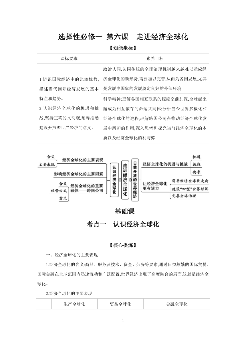 【核心素养目标】第六课 走进经济全球化 学案（含解析）2024年高考政治部编版一轮复习 选择性必修一