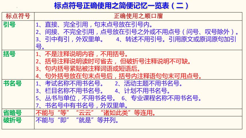 2024届高考语文复习：正确使用标点符号课件(共28张PPT)