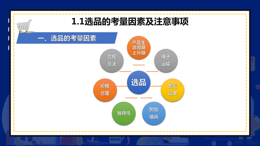 3.1跨境电商选品 课件(共18张PPT)- 《跨境电商：理论、操作与实务》同步教学（人民邮电版）