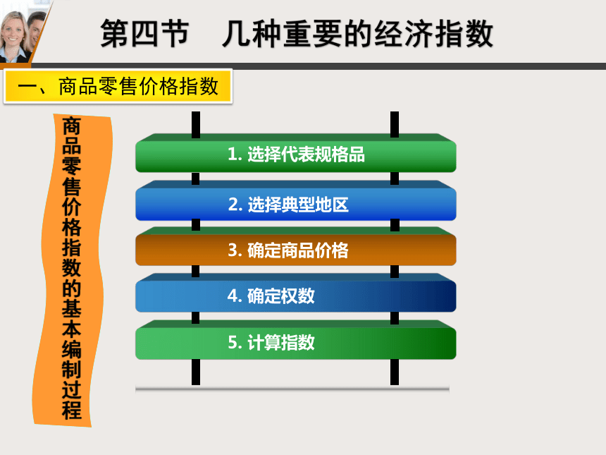 4.4几种重要的经济指数 课件(共31张PPT)-《统计学基础》同步教学（北京邮电大学出版社）