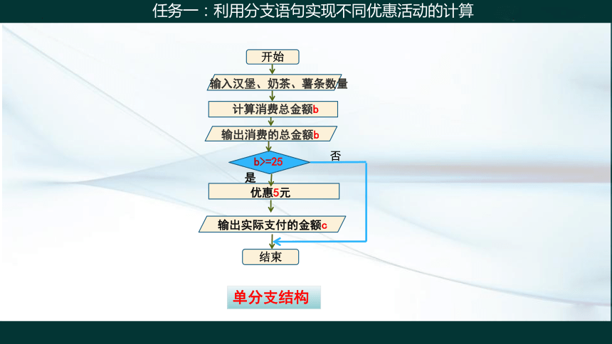 2.2 做出判断的分支 课件(共23张PPT)2023—2024学年教科版（2019）高中信息技术必修1