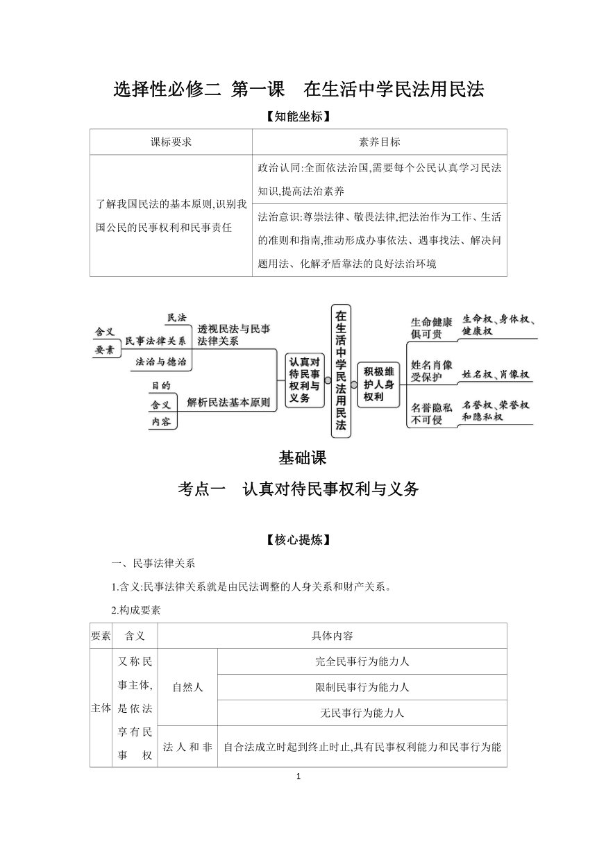 【核心素养目标】 第一课 在生活中学民法用民法学案（含解析）2024年高考政治部编版一轮复习学案 选择性必修二