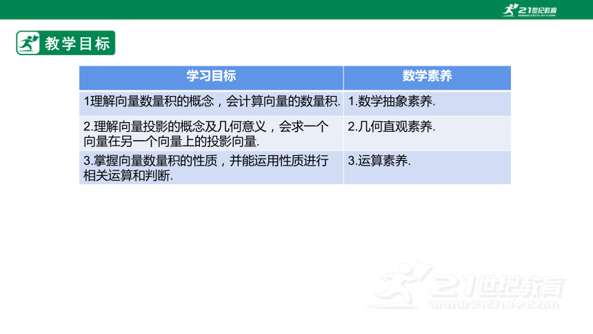 第六章      6.2.4  向量的数量积（第一课时）  课件（共21 张PPT）