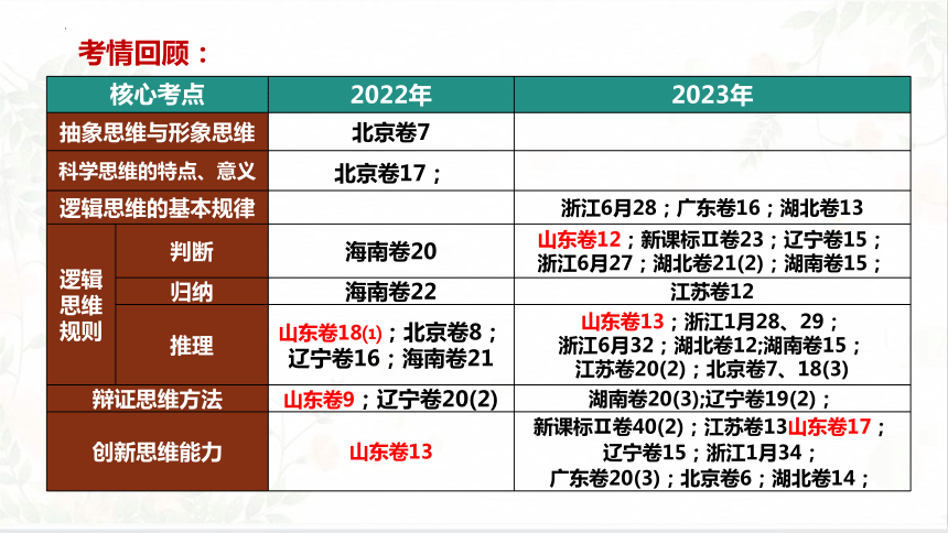 第一单元 树立科学思维观念-2024年高考政治一轮复习课件(共45张PPT)（统编版）