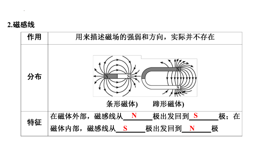 2024年中考山东专用物理一轮知识点梳理复习第二十章　电与磁(共79张PPT)