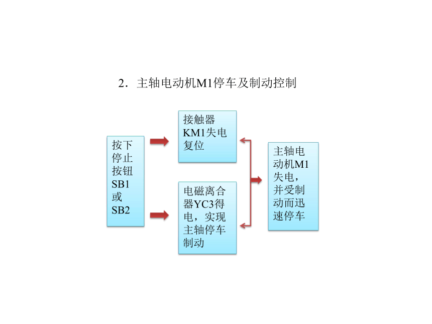 模块3  任务4.3 X62W型万能铣床控制电路常见电气故障检修 课件（共22张PPT）- 《电气控制线路安装与检修》同步教学（劳保版）