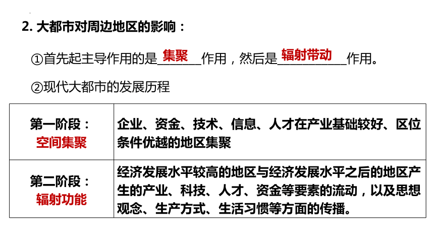 高中地理湘教版(2019）选择性必修二2.1大都市的辐射功能——以我国上海为例（共38张ppt）