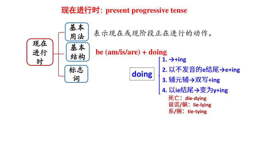 中职英语高教版（2021）基础模块1 Unit 7 The Internet Language practice课件(共19张PPT)