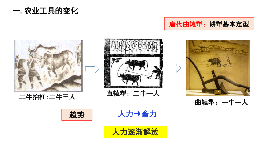 第4课古代的生产工具与劳作课件(共23张PPT)--统编版（2019）选择性必修2经济与社会生活