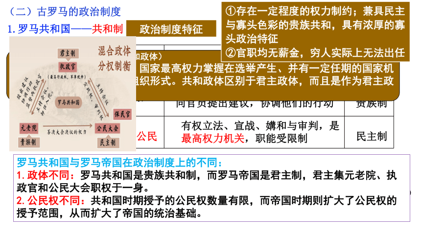 第2课 西方国家古代和近代政治制度的演变 课件(共34张PPT)2024届高三统编版（2019）高中历史选择性必修1一轮复习