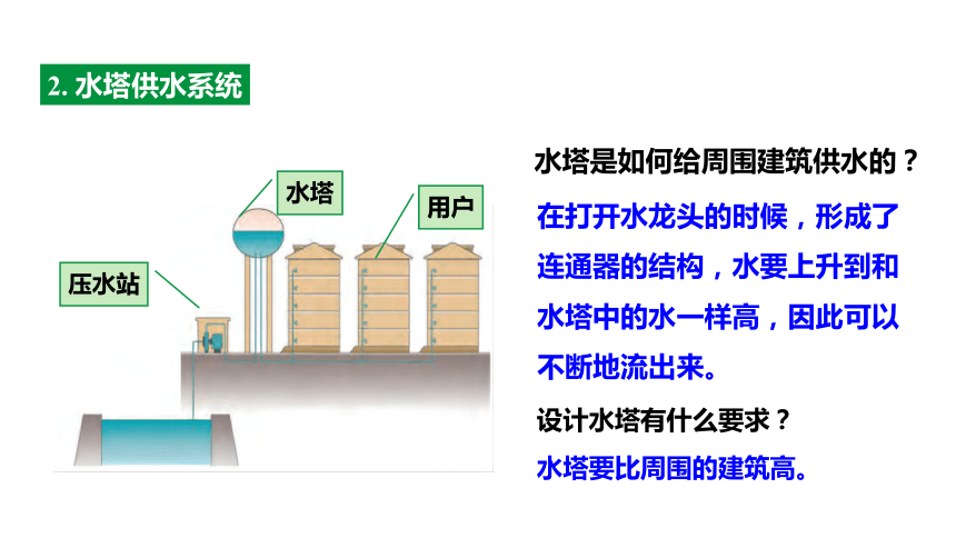 8.2 科学探究：液体的压强第2课时?液体压强的应用 课件 (共39张PPT) 2023-2024学年度沪科版物理八年级全册