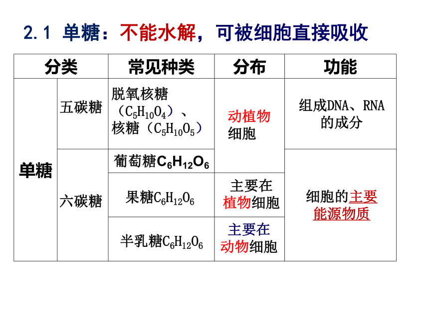 2.3细胞中的糖类和脂质课件(共53张PPT)-2023-2024学年高一上学期生物人教版（2019）必修1