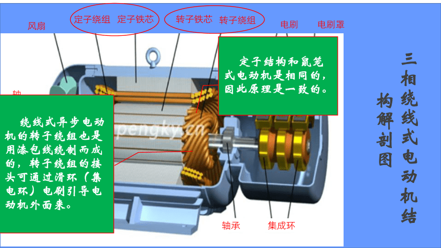 1.10.1绕线转子异步电动机控制线路 课件(共35张PPT)- 《电气控制线路安装与维修》同步教学（机工版·2023）