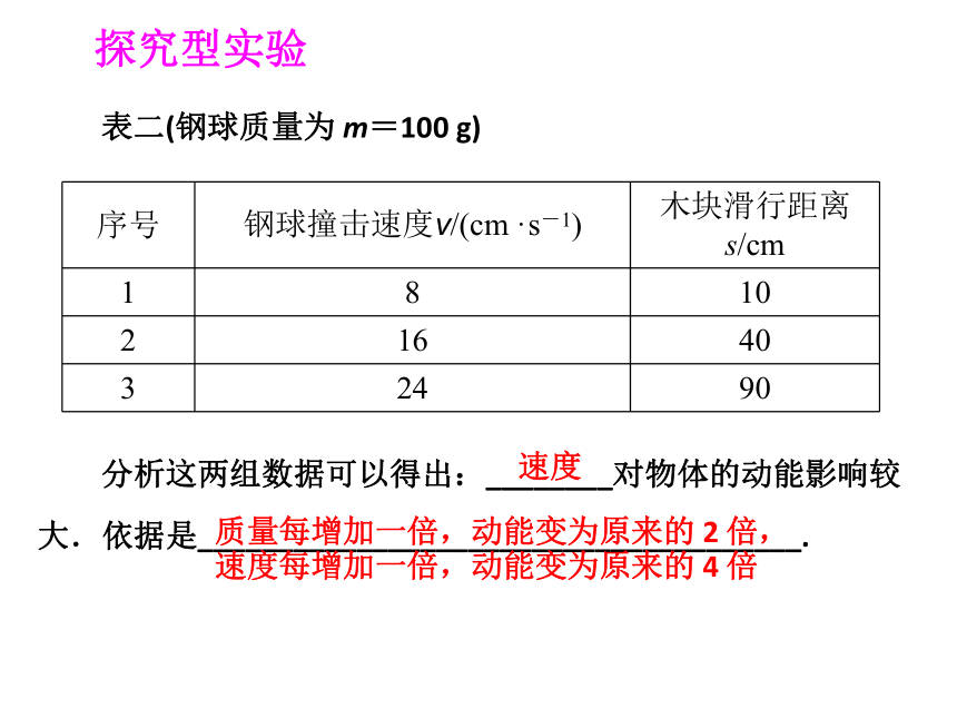 初中实验专题