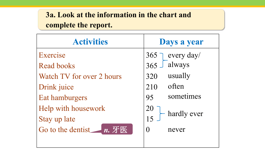 Unit 2 How often do you exercise?Section B (3a-Self Check) 课件 2023-2024学年人教版英语八年级上册 (共32张PPT)